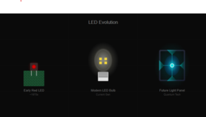 Read more about the article The Past, Present, and Future of LED Lighting